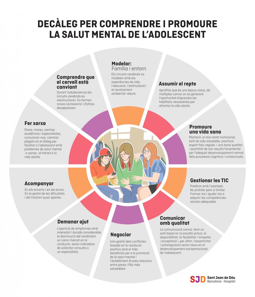 decaleg sm adolescents