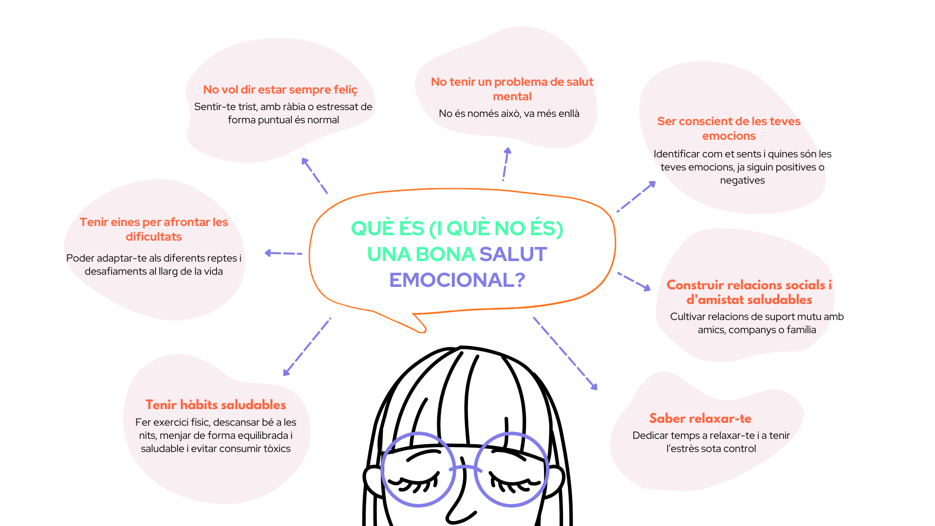 Què és el benestar emocional